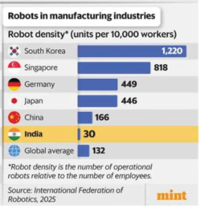 Robot Density