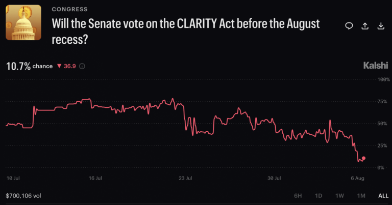 Senate Stall Meets Transatlantic Deal: Crypto Regulation’s Divided Week Senate Stall Meets Transatlantic Deal: Crypto Regulation’s Divided Week