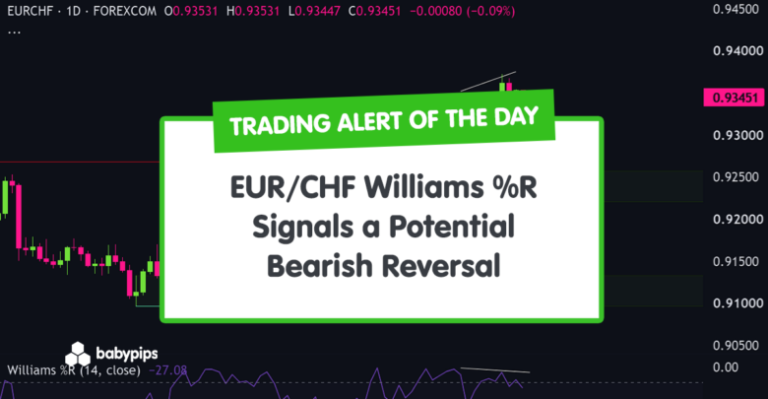 TA Alert of the Day: EUR/CHF Williams %R Signals a Potential Bearish Reversal