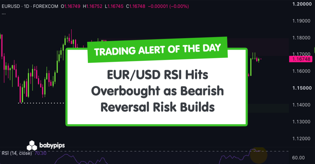 TA Alert of the Day: EUR/USD RSI Hits Overbought as Bearish Reversal Risk Builds
