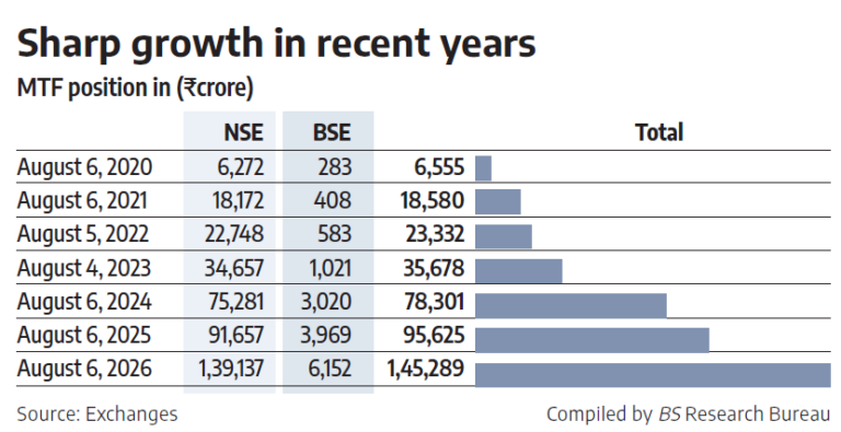 The Rise & Rise of MTF The Rise & Rise of MTF