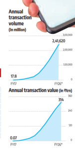 The UPI Success Story