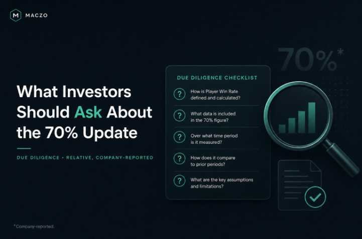 What Investors Should Ask About Maczo’s Player Win Rate Update What Investors Should Ask About Maczo’s Player Win Rate Update