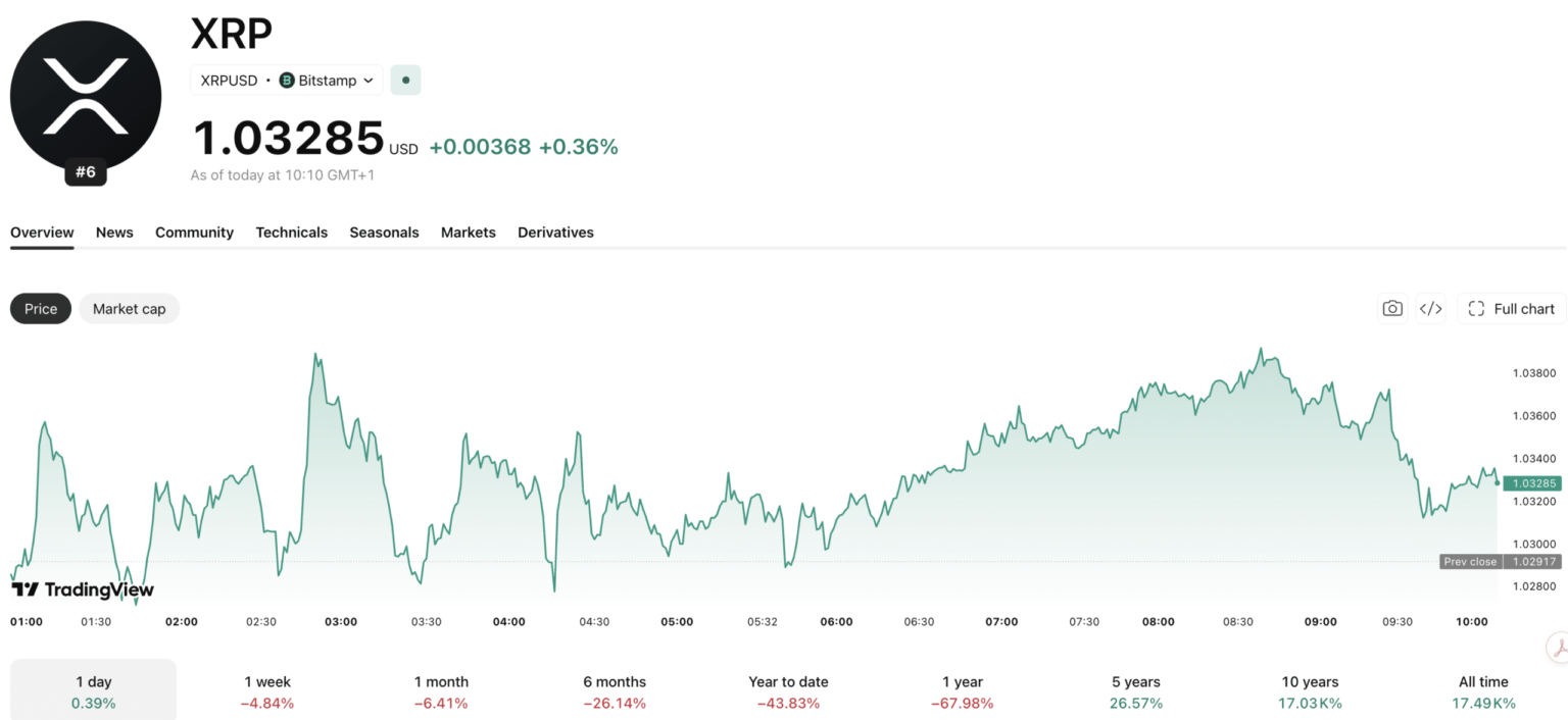 XRP News August 10: Ripple’s UK Treasury Role Not a Full Endorsement XRP News August 10: Ripple’s UK Treasury Role Not a Full Endorsement