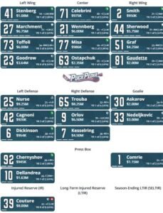2026-27 San Jose Sharks Season Preview 2026-27 San Jose Sharks Season Preview