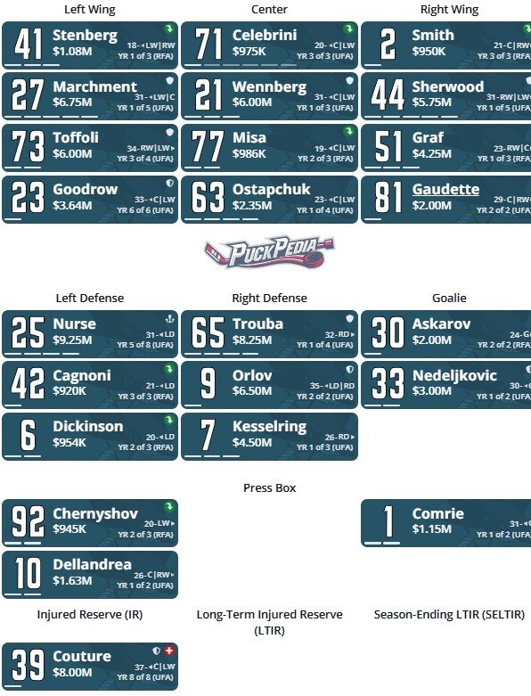 2026-27 San Jose Sharks Season Preview 2026-27 San Jose Sharks Season Preview