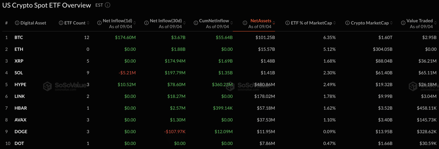 6M Weekly Inflows Trigger Bitcoin ETF Boom and What Does it Mean? 6M Weekly Inflows Trigger Bitcoin ETF Boom and What Does it Mean?