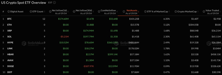 6M Weekly Inflows Trigger Bitcoin ETF Boom and What Does it Mean? 6M Weekly Inflows Trigger Bitcoin ETF Boom and What Does it Mean?