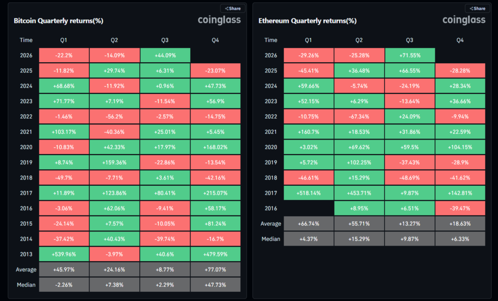 BTC USD Gains Momentum as it Posts Super Strong Q3 Numbers