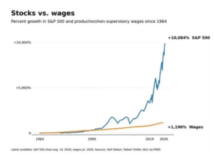 Capital Wins Over Labour Capital Wins Over Labour