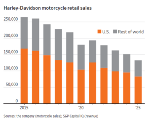 Harley: Off a Cliff