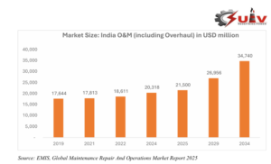 Mega Trend: India Power O&M