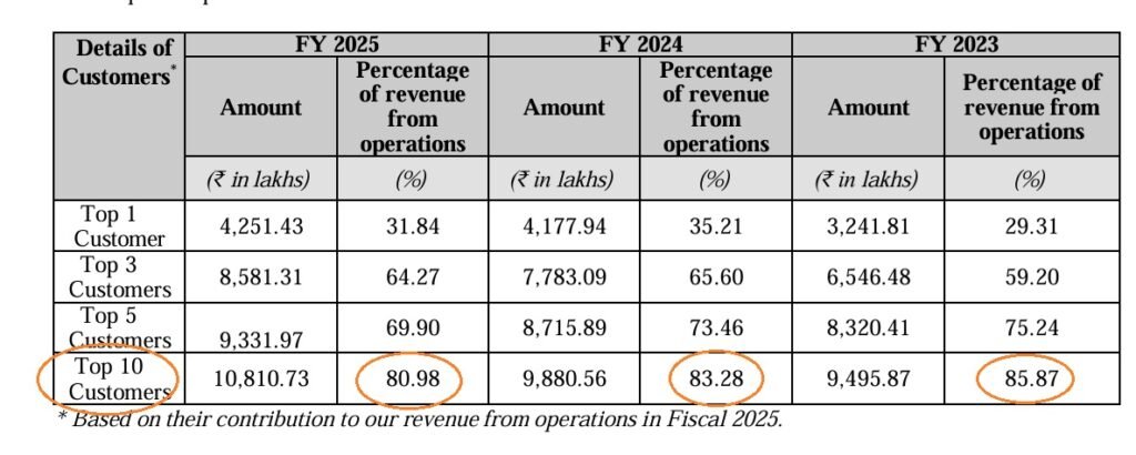 Pooja: 80-10 Ratio