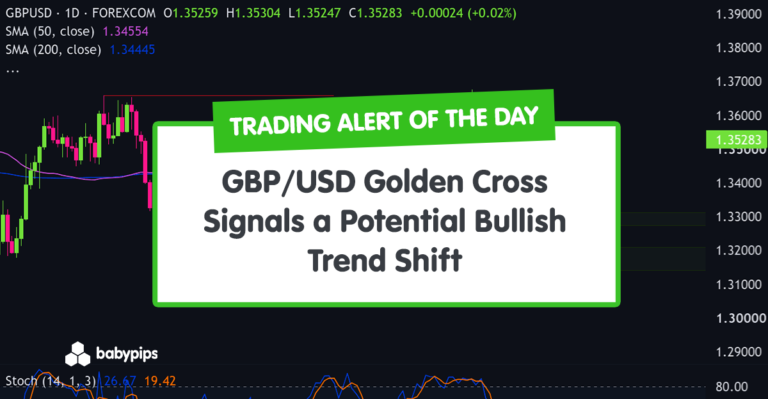 TA Alert of the Day: GBP/USD Golden Cross Signals a Potential Bullish Trend Shift