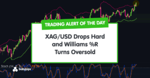 TA Alert of the Day: XAG/USD Drops Hard and Williams %R Turns Oversold