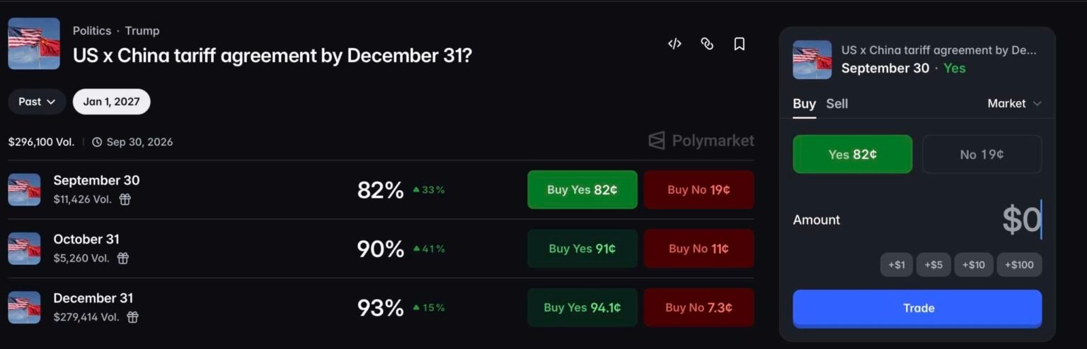 Trump-Xi Summit Polymarket Odds: Can 93% Deal Hopes Hold? Trump-Xi Summit Polymarket Odds: Can 93% Deal Hopes Hold?