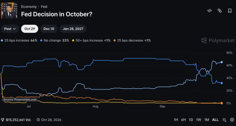 When Will Crypto Recover? Does it Hinge on an Iran Peace Deal? When Will Crypto Recover? Does it Hinge on an Iran Peace Deal?