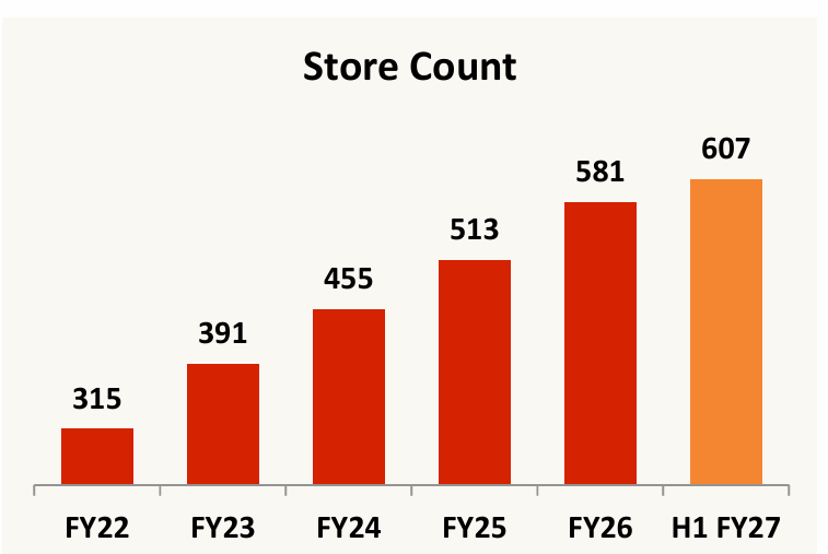 Burger King: 600 Paar Burger King: 600 Paar