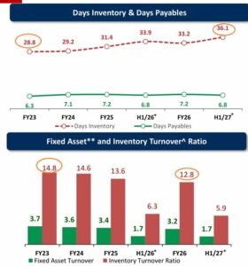 DMart: Taking Inventory DMart: Taking Inventory