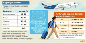 Flights get costlier