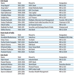 India’s CEO Factories