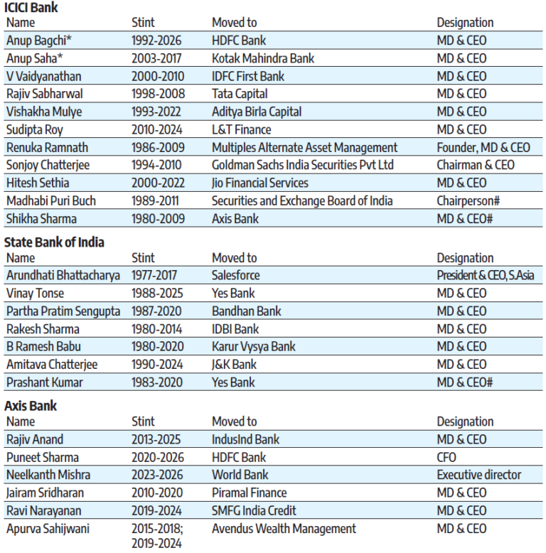 India’s CEO Factories
