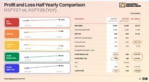 Jayaswal: Comparison