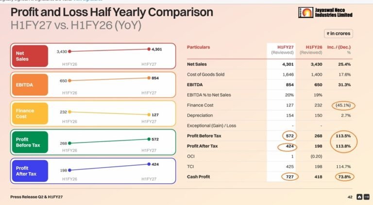 Jayaswal: Comparison