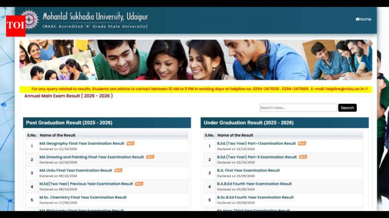 Mlsu Result 2026: MLSU result 2026 out: BA, MBA, MA Sanskrit, MSc results released at mlsu.ac.in, direct link here
