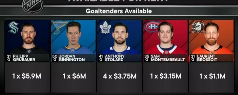 NHL Rumors: Options for the New York Rangers in Net