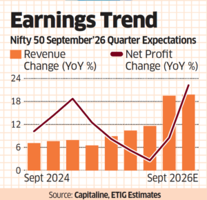 Nifty 50 Earnings Expectation