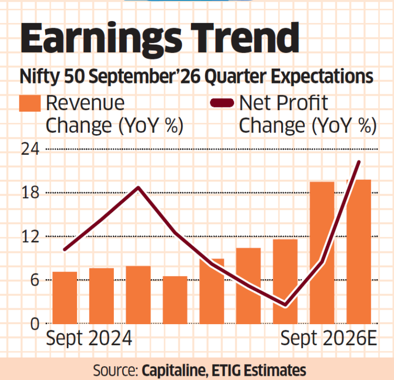 Nifty 50 Earnings Expectation