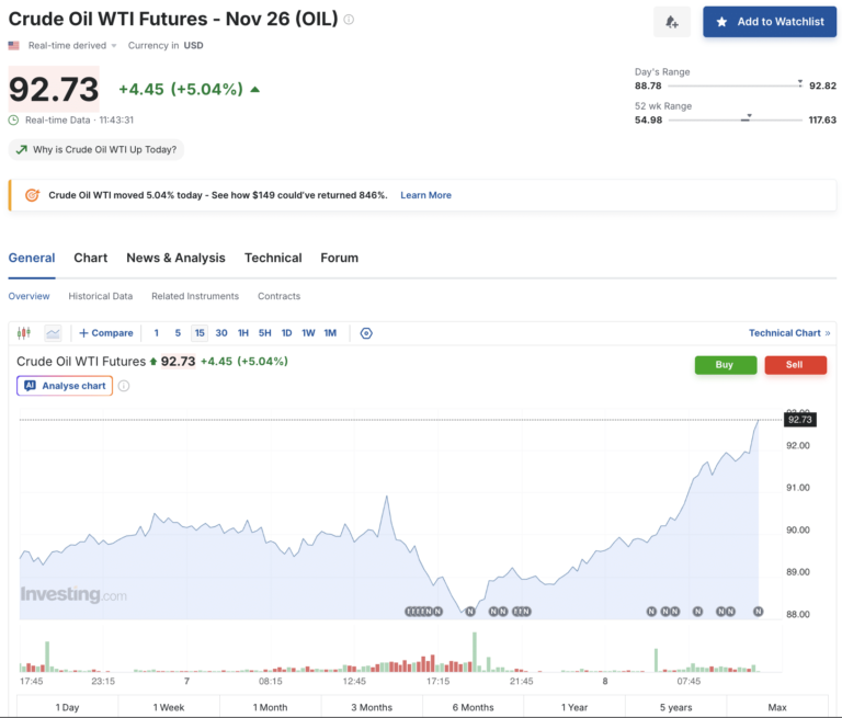 Oil and Treasury Yields Put the BTC USD Recovery Narrative to Test