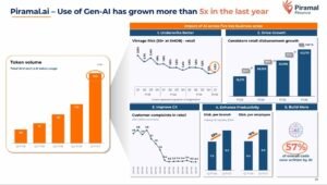 Piramal.ai