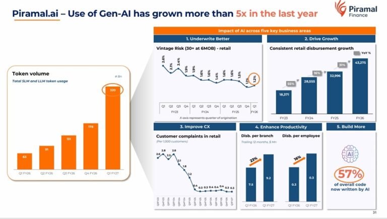 Piramal.ai