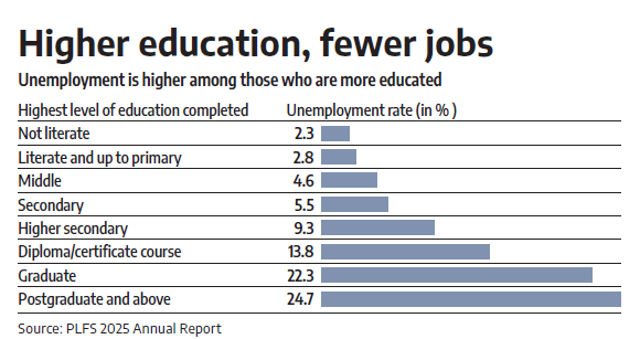 The Education Paradox The Education Paradox