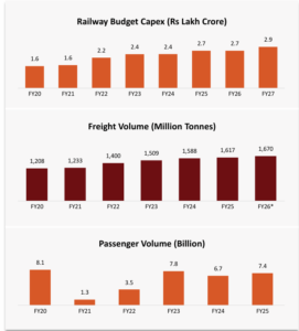 The Railways Opportunity