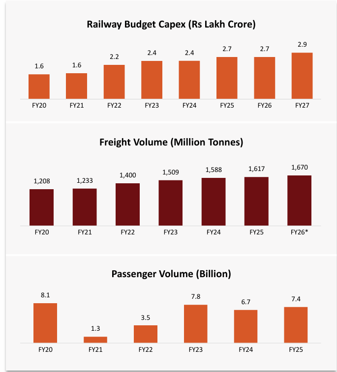 The Railways Opportunity The Railways Opportunity
