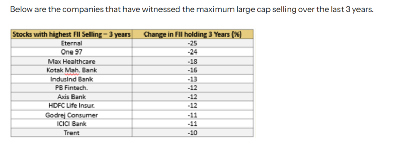 What the FIIs Sold
