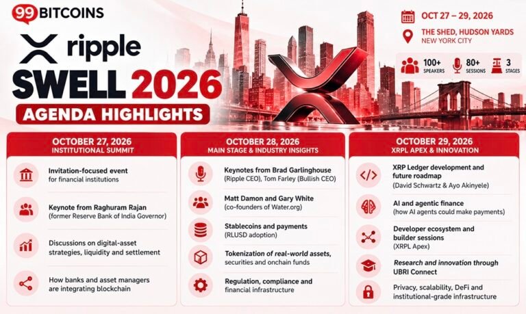 XRP Takes Over NYC Subways Ahead of Ripple Swell 2026 as Price Faces Key Tests XRP Takes Over NYC Subways Ahead of Ripple Swell 2026 as Price Faces Key Tests